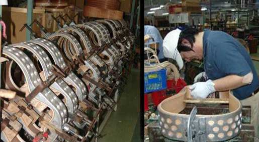 Making Body Process
